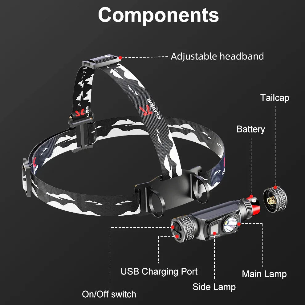 Klarus - HL1 - Vanntett Multifunksjon Hodelykt - 1200 Lumen - Game-On.no