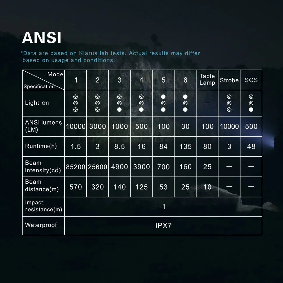 Klarus - RS80GT - Kraftigste Lommelykt med Hele 10,000 Lumen - Game-On.no