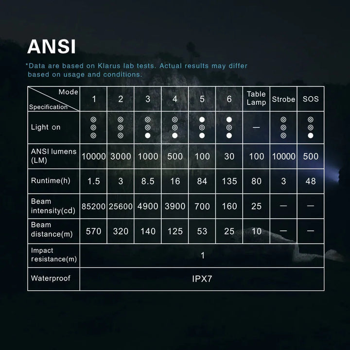 Klarus - RS80GT - Kraftigste Lommelykt med Hele 10,000 Lumen - Game-On.no