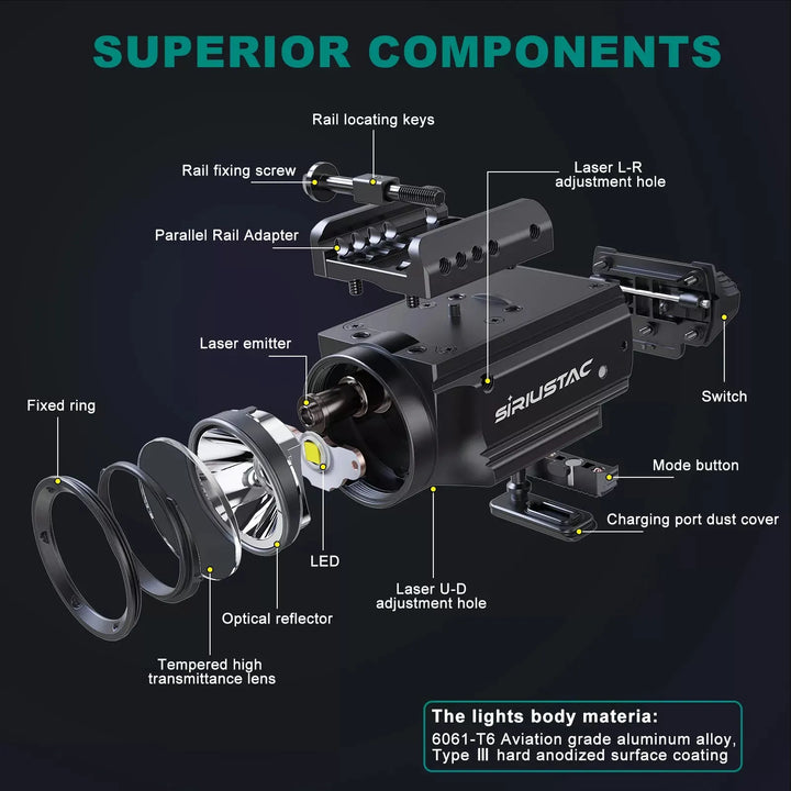 Micro Grønn Laser og Lykt (1000 Lumen) til Våpen - 21mm Rail - Oppladbar - Game-On.no