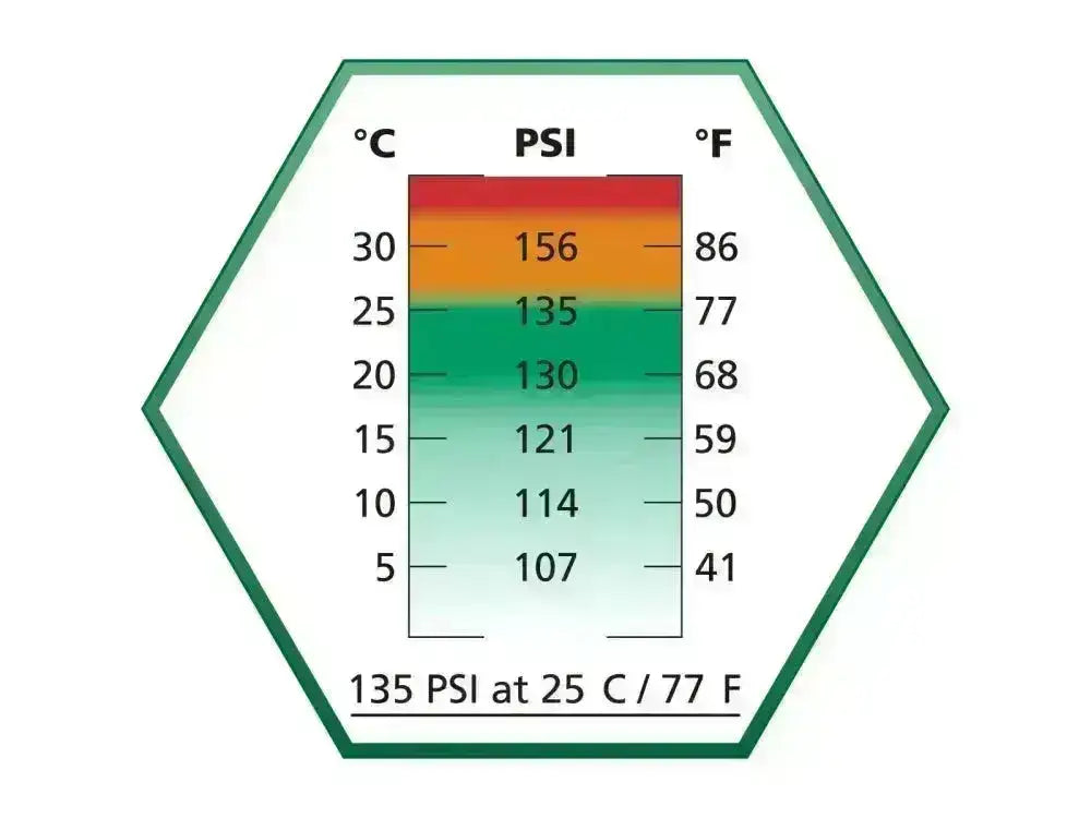 Ultrair Green - Softgungass med Silikon - 570ml 135psi - Game-On.no
